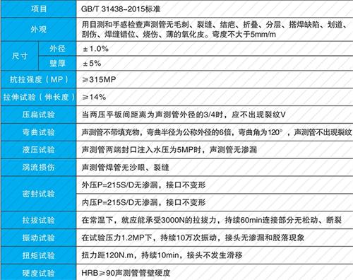 岳塘螺旋式声测管性能特点